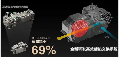 3000家用投影机开启梦幻视听之旅麻将胡了点亮家庭娱乐梦想爱普生QL